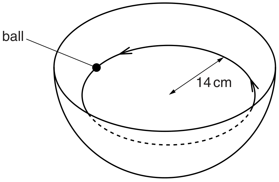 Fig. 2.1