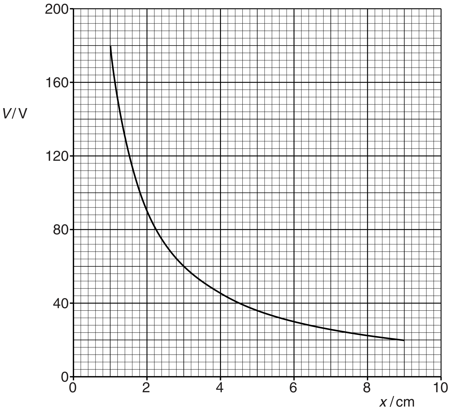 Fig. 5.1