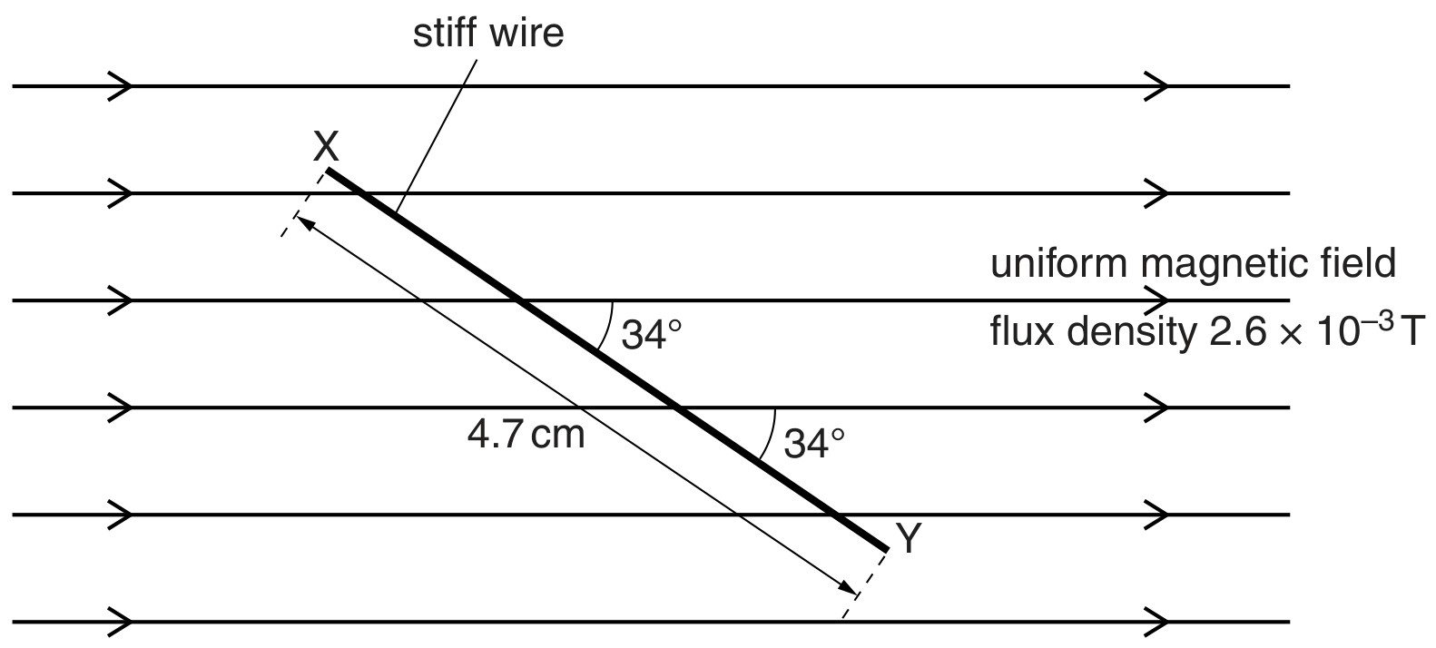 Fig. 6.1