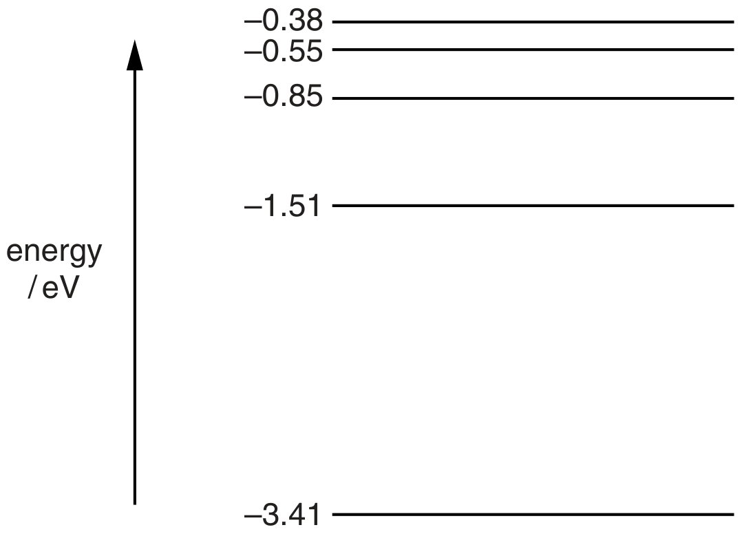 Fig. 8.2