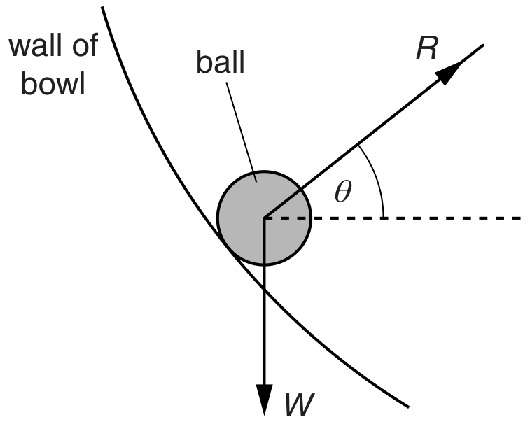 Fig. 2.2
