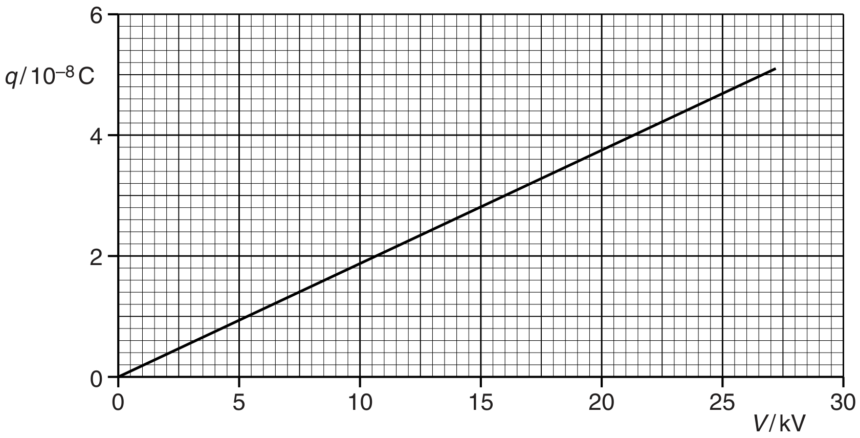 Fig. 5.1