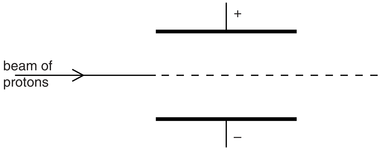 Fig. 7.1