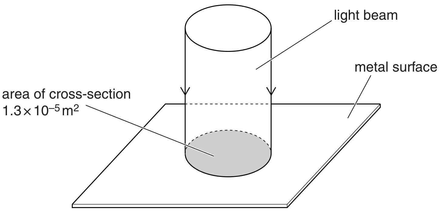 Fig. 8.1