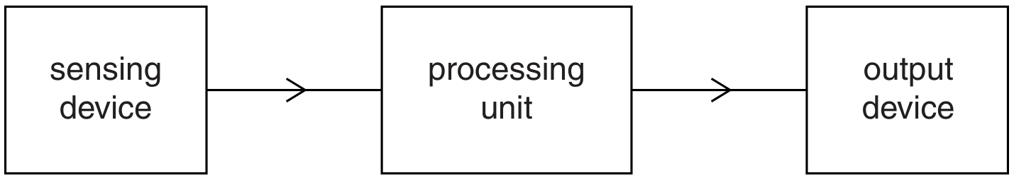 Fig. 10.1