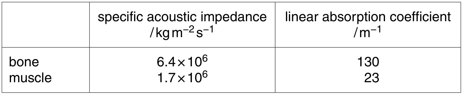 Fig. 11.2