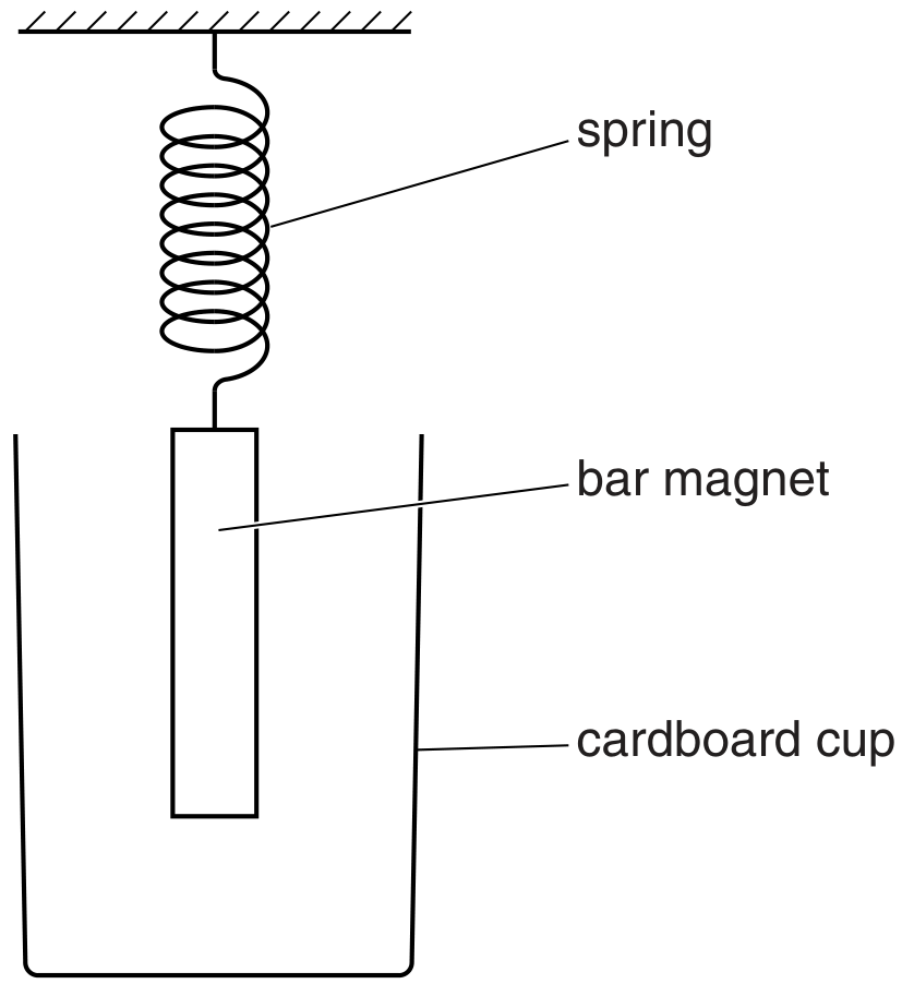 Fig. 1.1