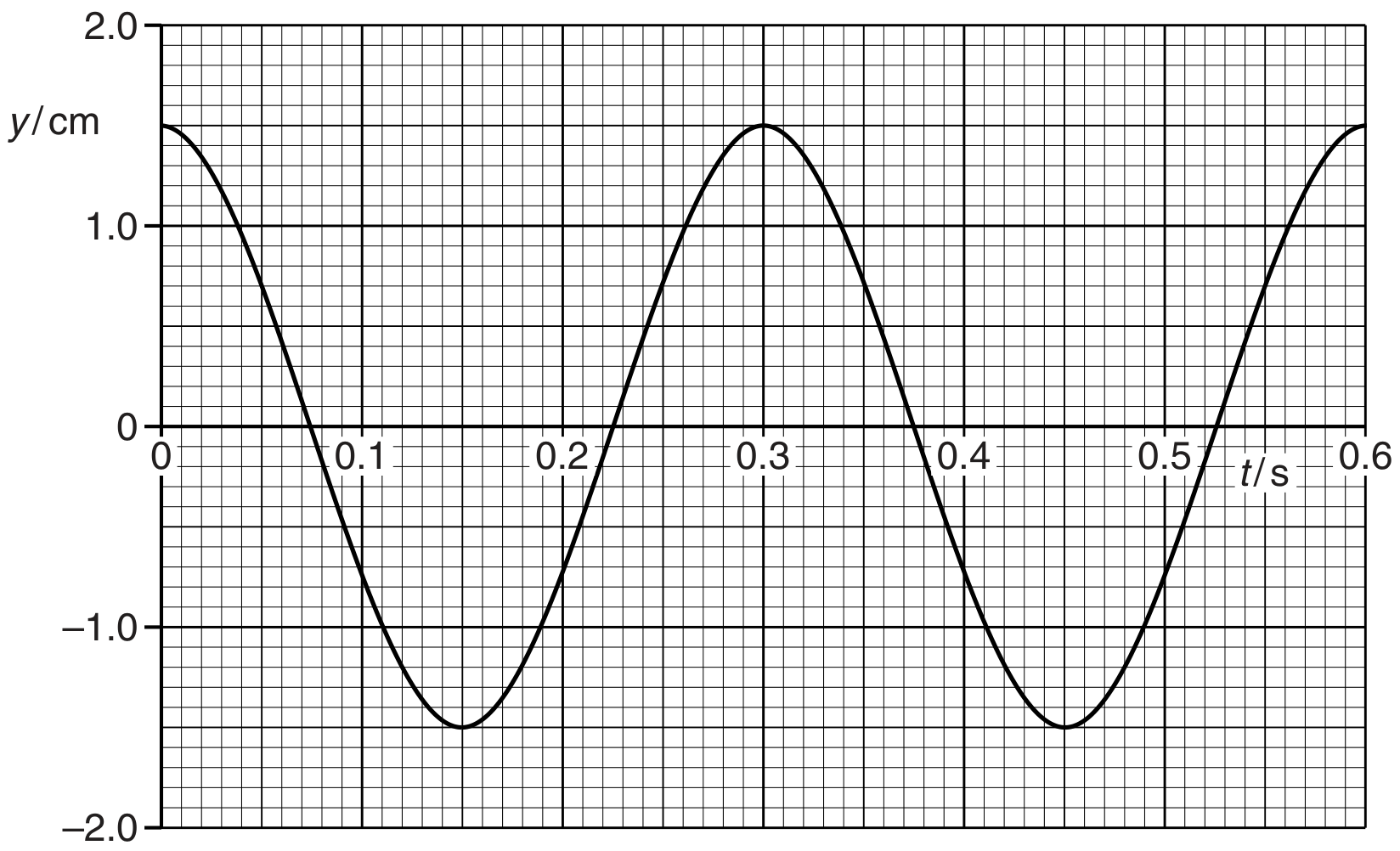 Fig. 1.2