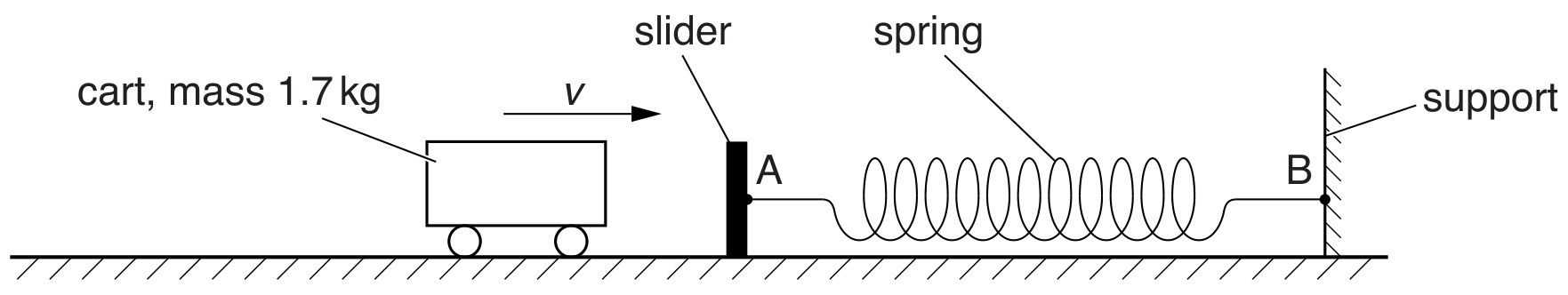 Fig. 4.1