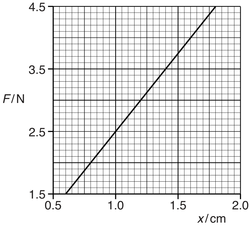 Fig. 4.2