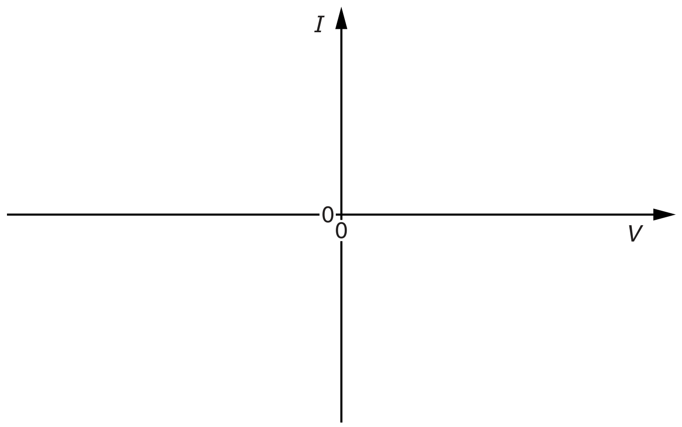 Fig. 5.2