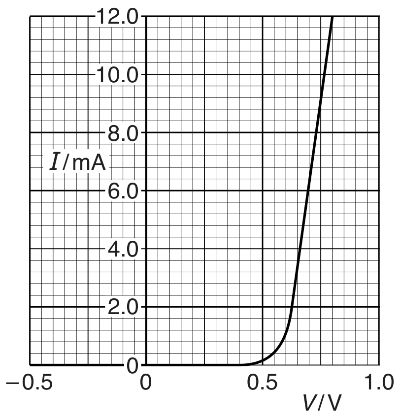 Fig. 5.1