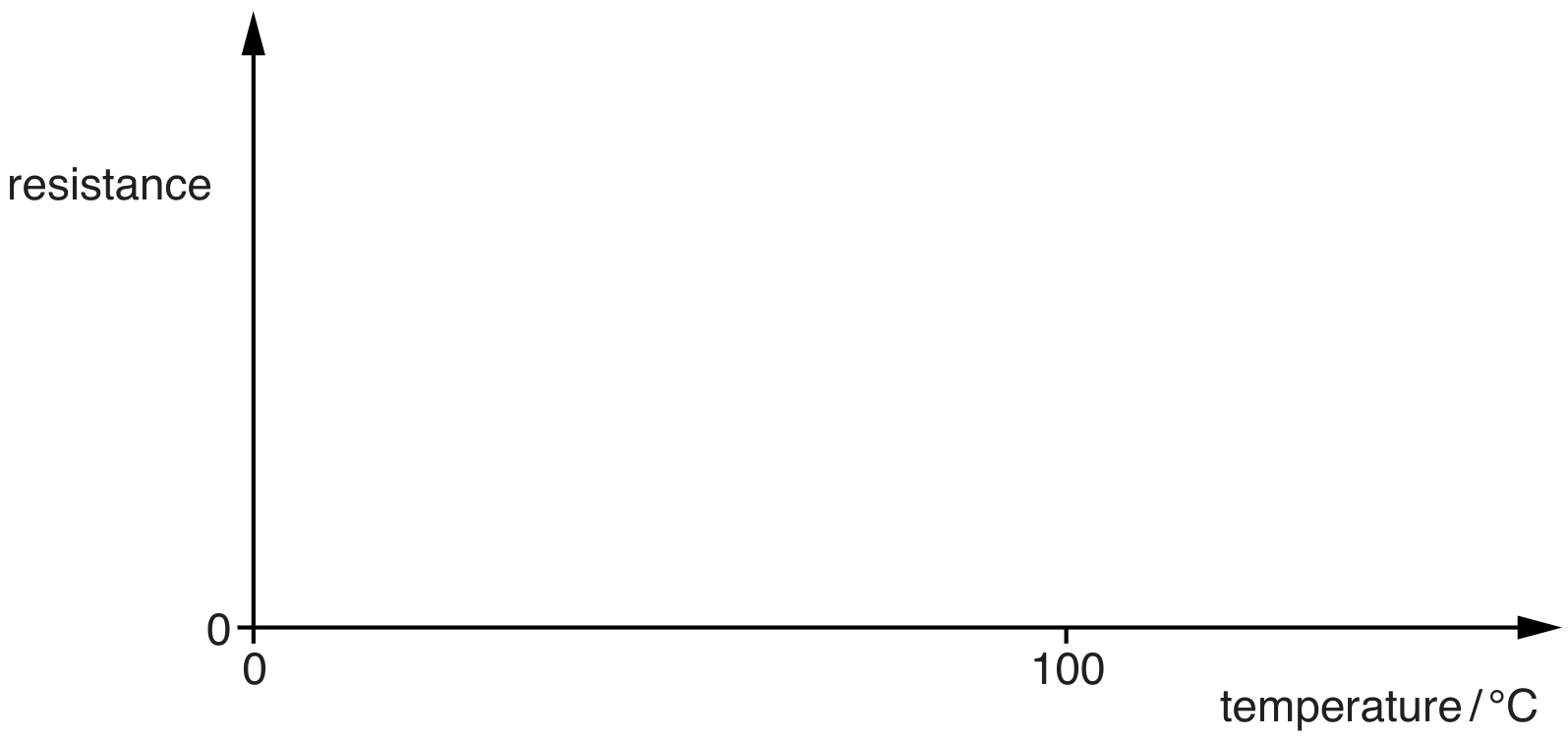 Fig. 5.1