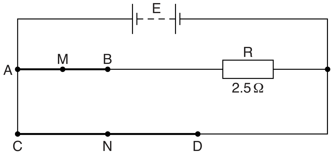 Fig. 5.1