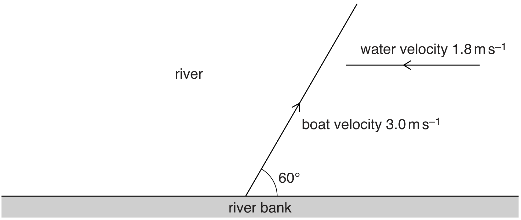 Fig. 1.1 (shown to scale)