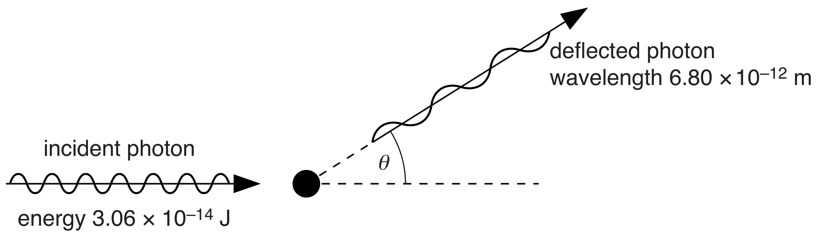 Fig. 6.1