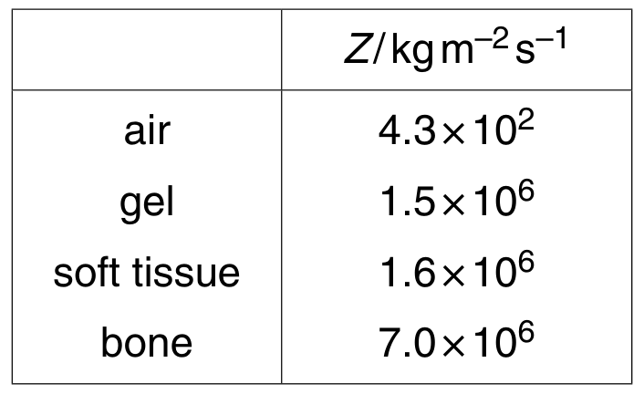 Fig. 10.1