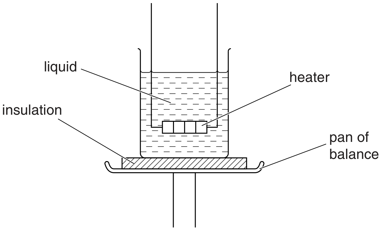Fig. 3.1