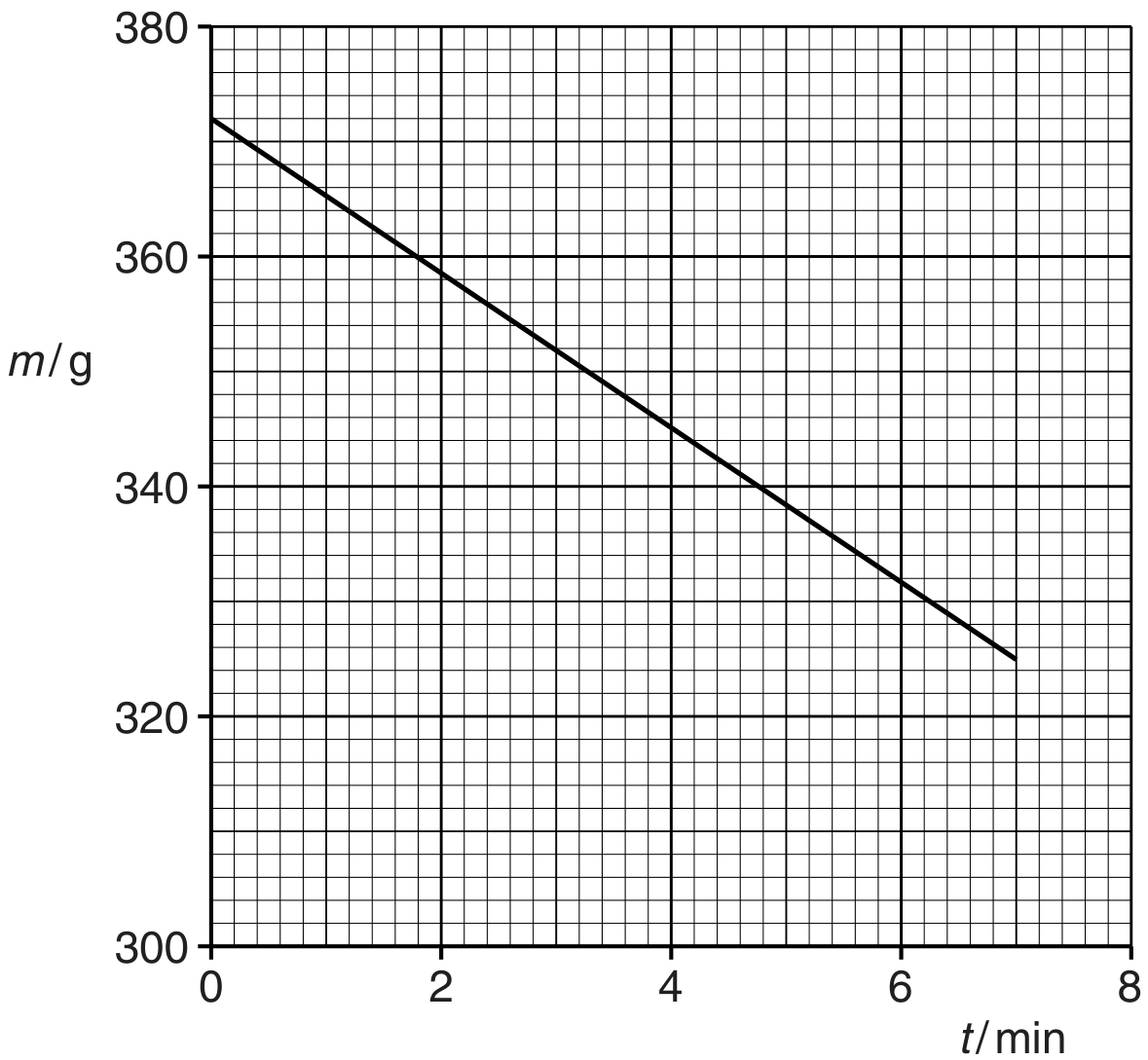 Fig. 3.2