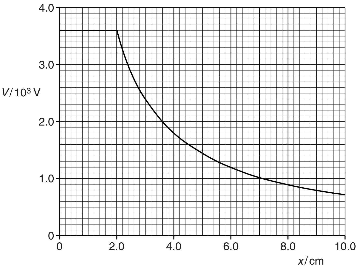 Fig. 5.1