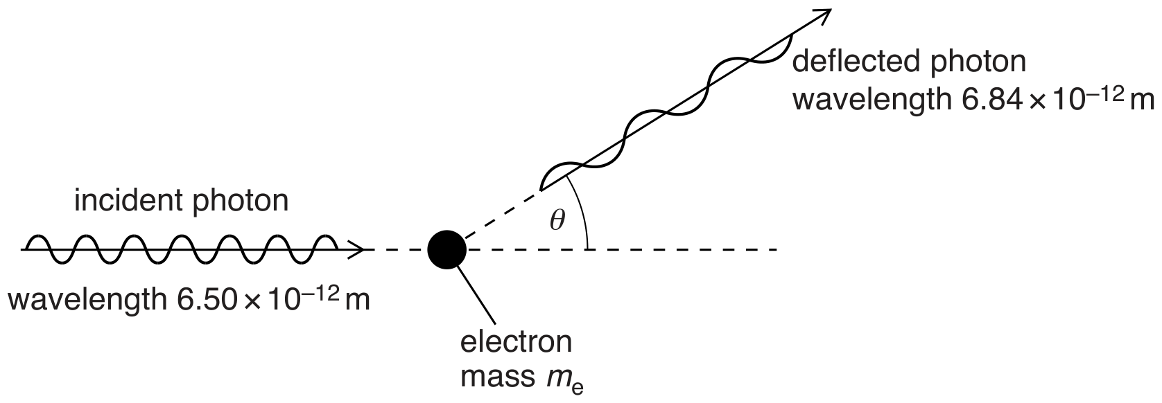 Fig. 8.1