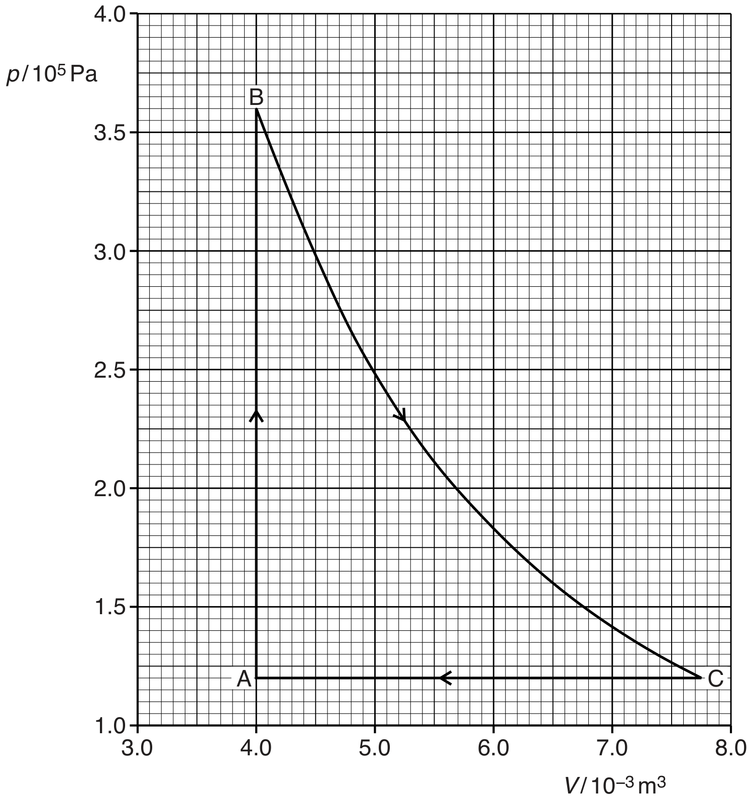 Fig. 2.1