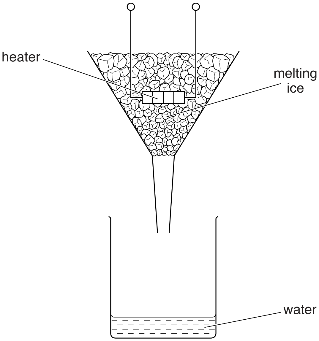 Fig. 3.1