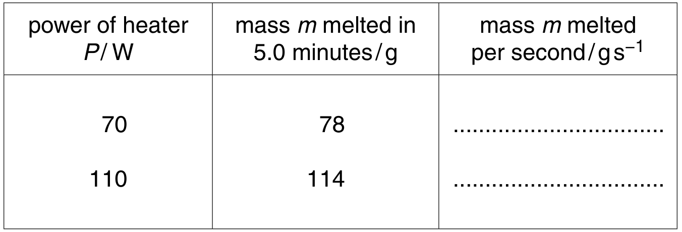 Fig. 3.2
