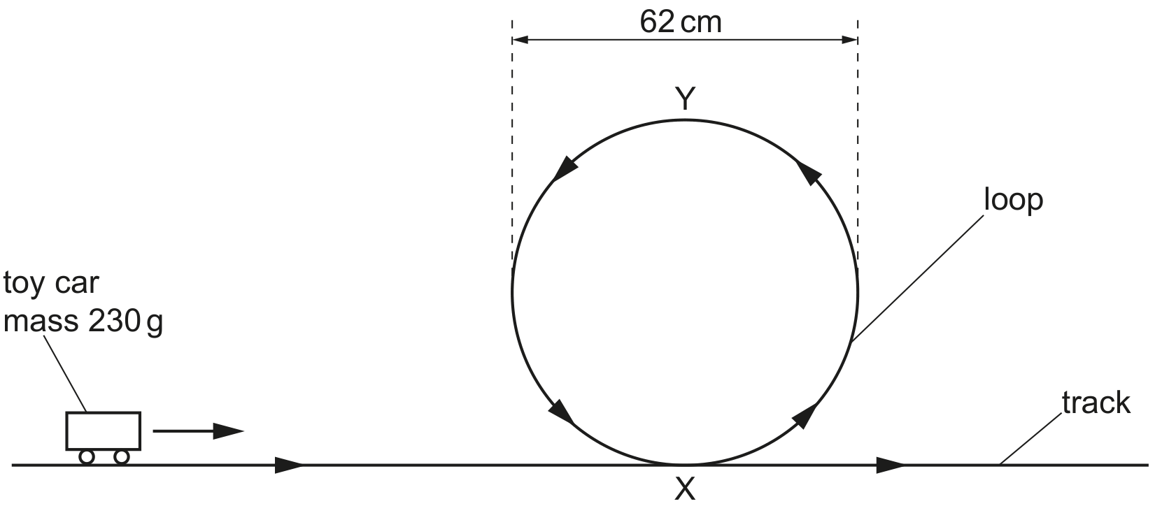 Fig. 1.1