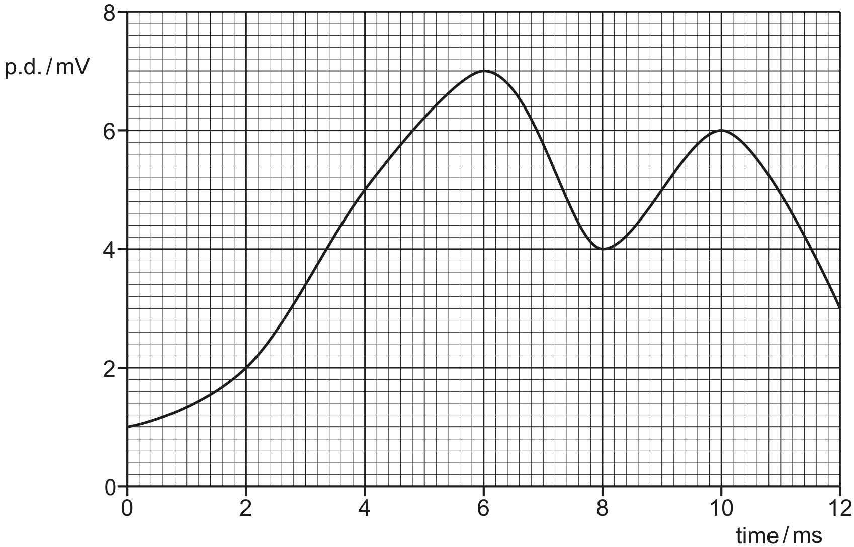 Fig. 5.2