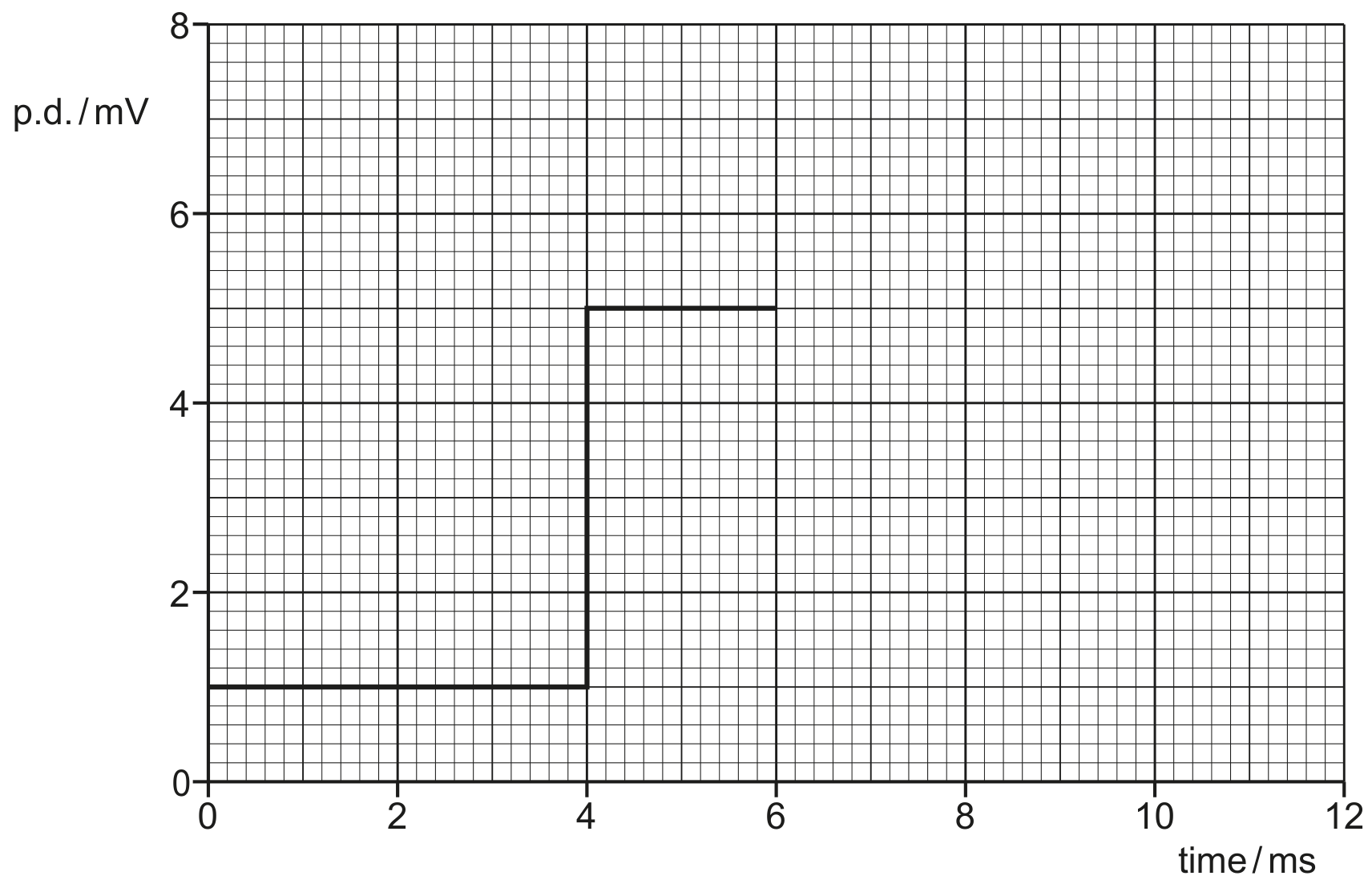 Fig. 5.3