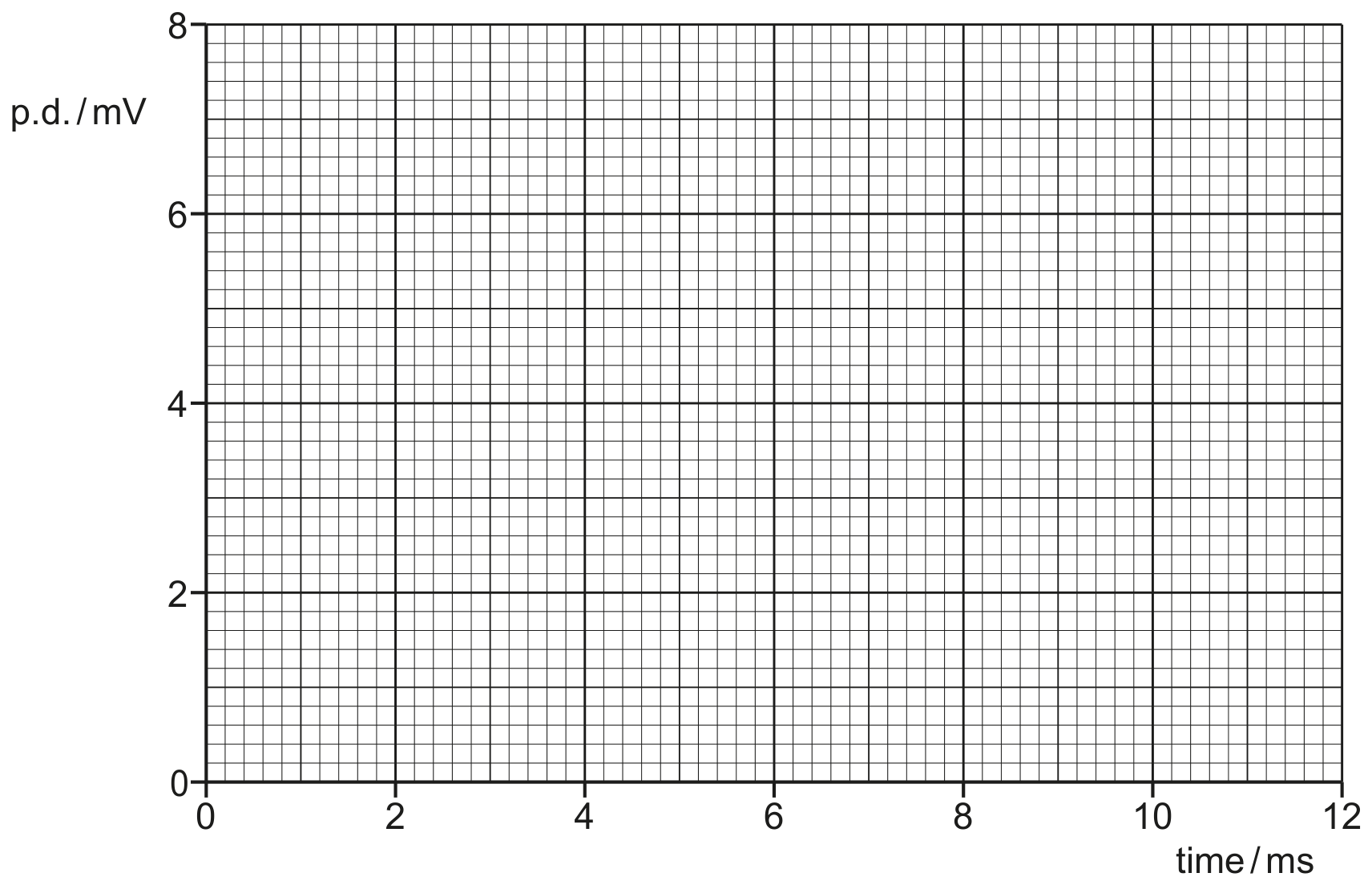 Fig. 5.4