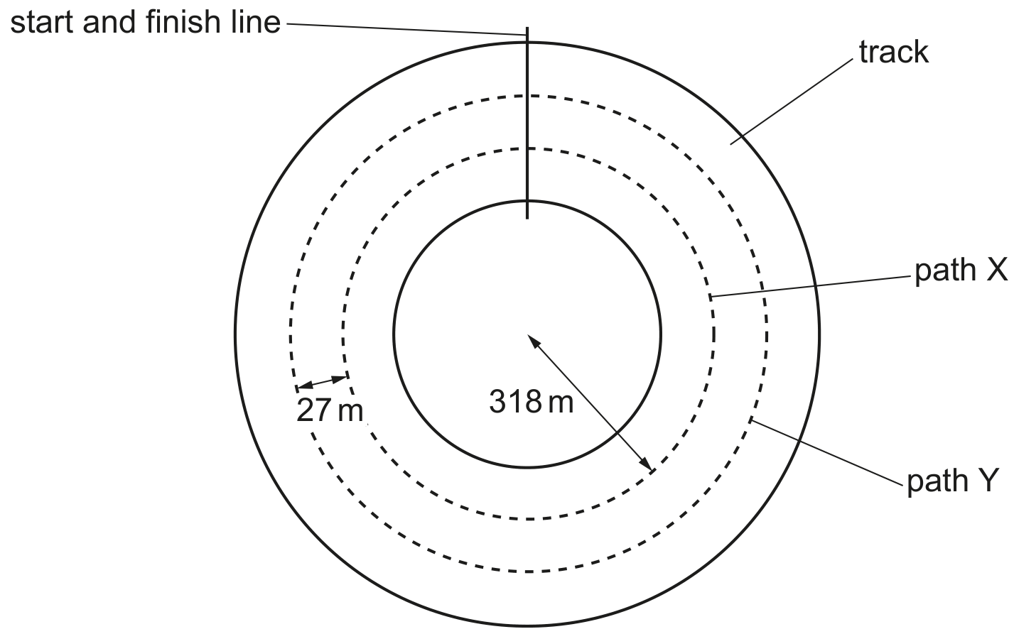 Fig. 1.1 (not to scale)