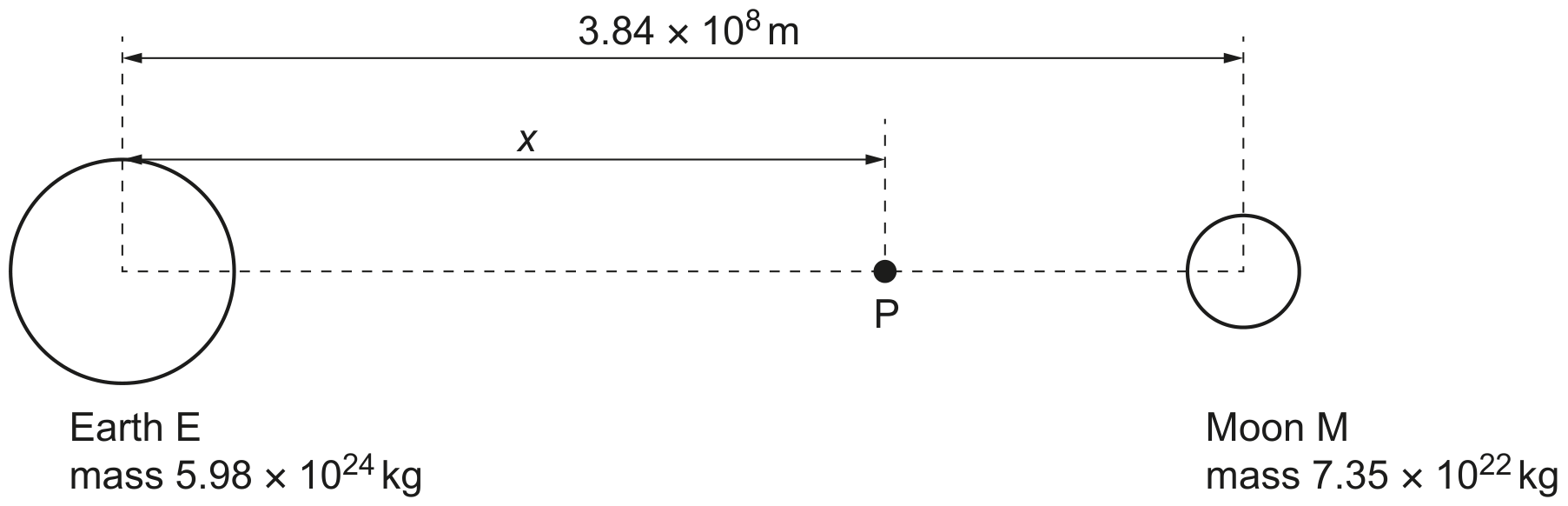 Fig. 2.1 (not to scale)