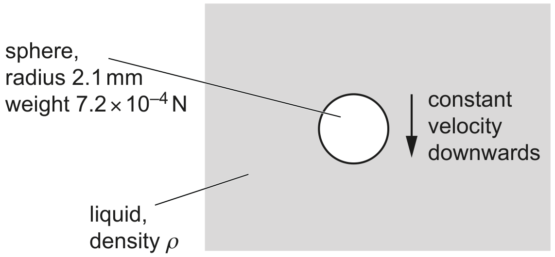 Fig. 1.1