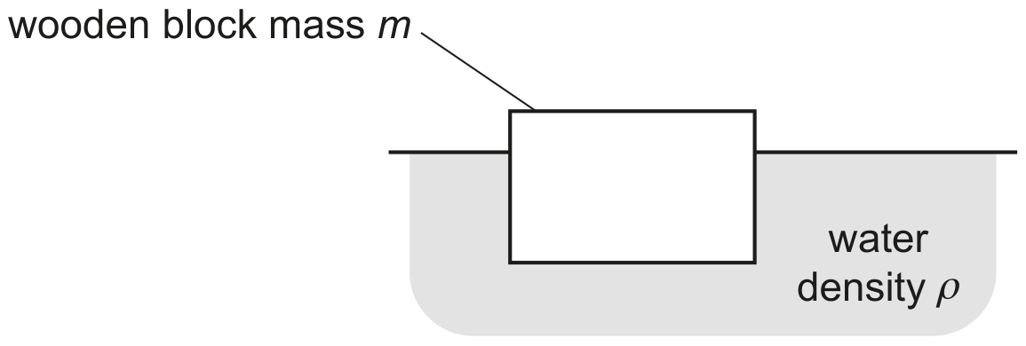 Fig. 3.1