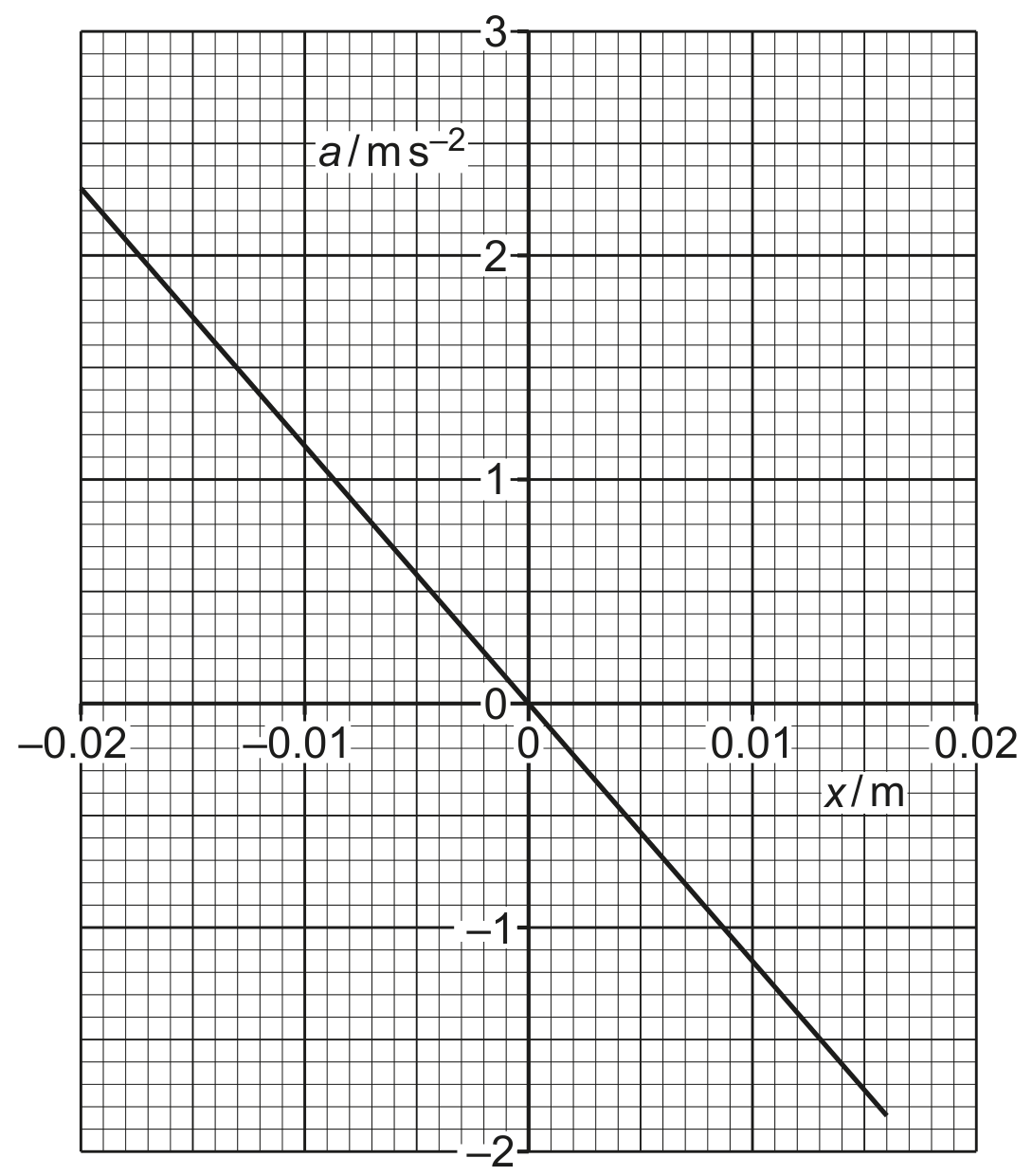 Fig. 3.3