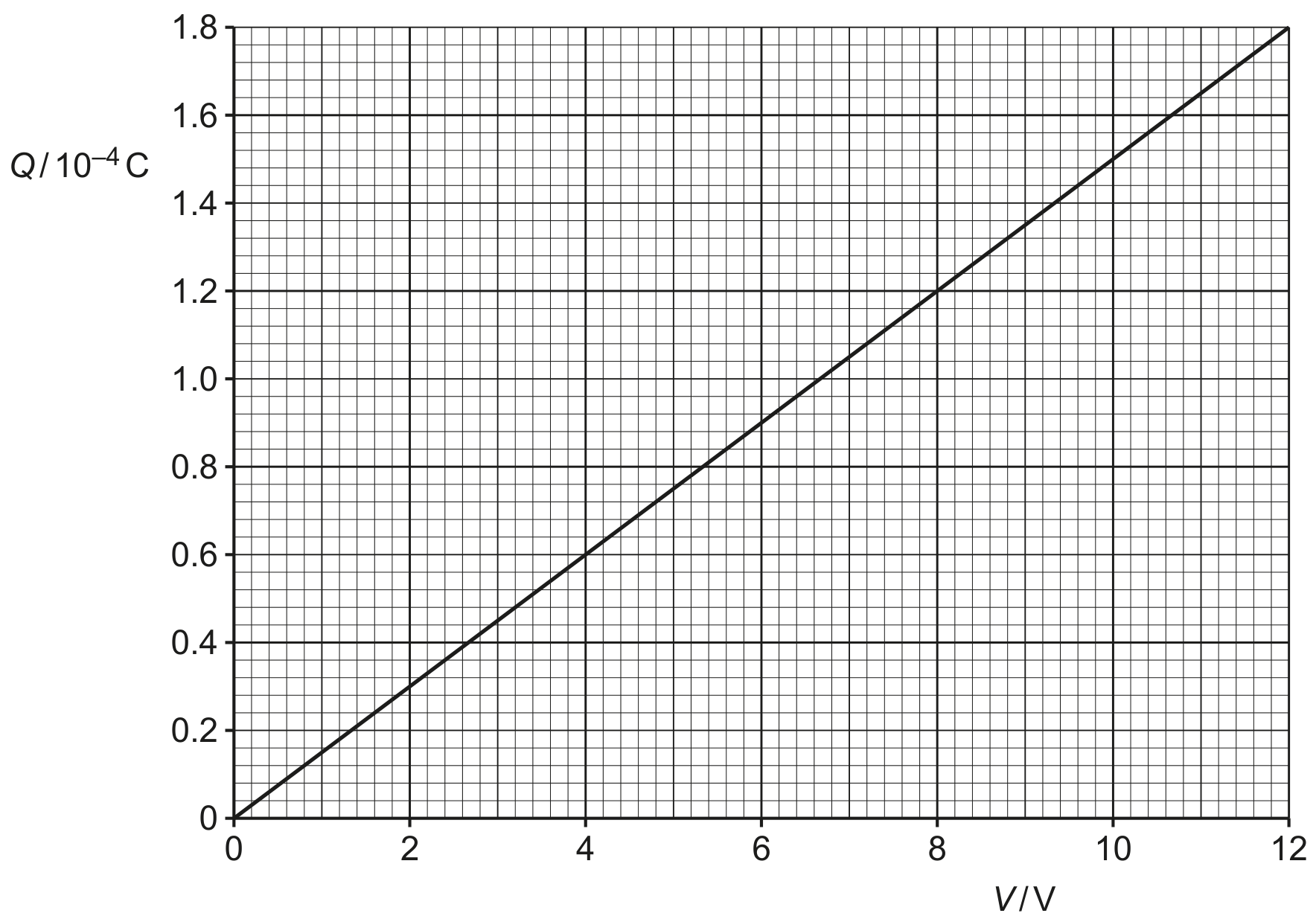 Fig. 5.1