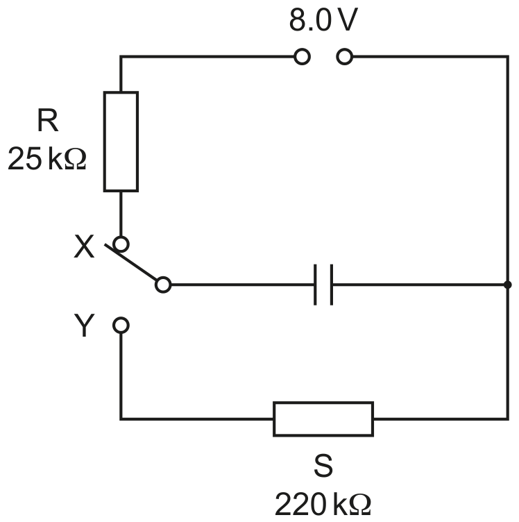 Fig. 5.2