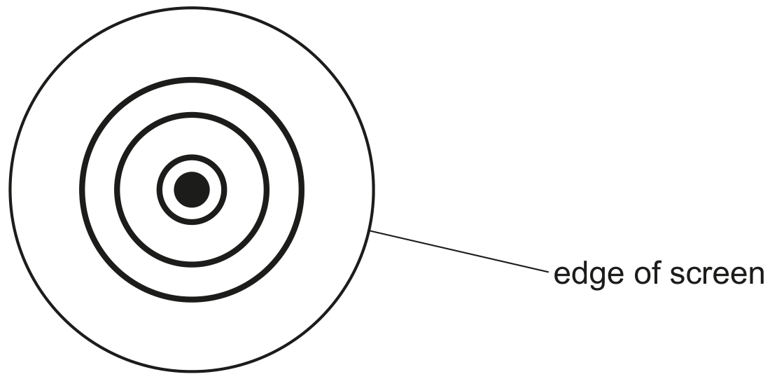 Fig. 8.2 not to scale