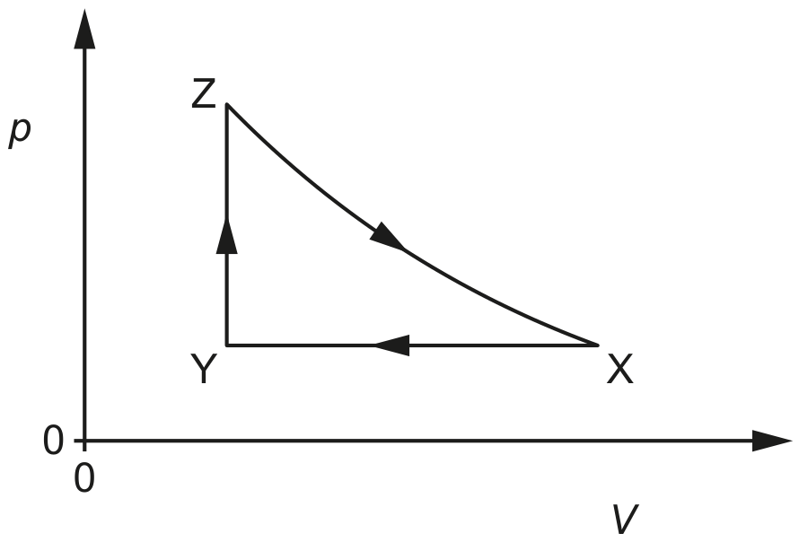 Fig. 2.1