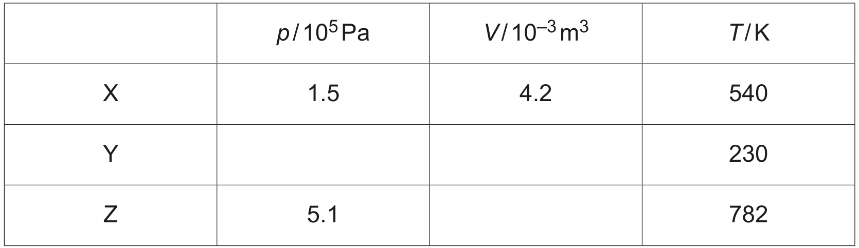Table 2.1