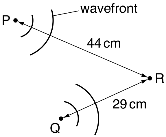 Fig. 4.1 (not to scale)