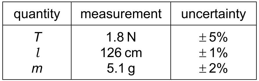 Table 1.1