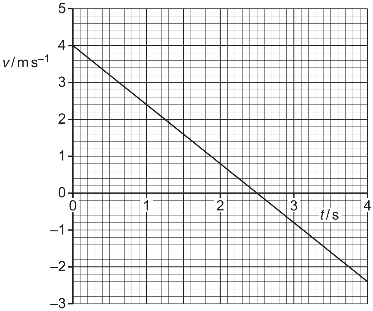Fig. 1.1