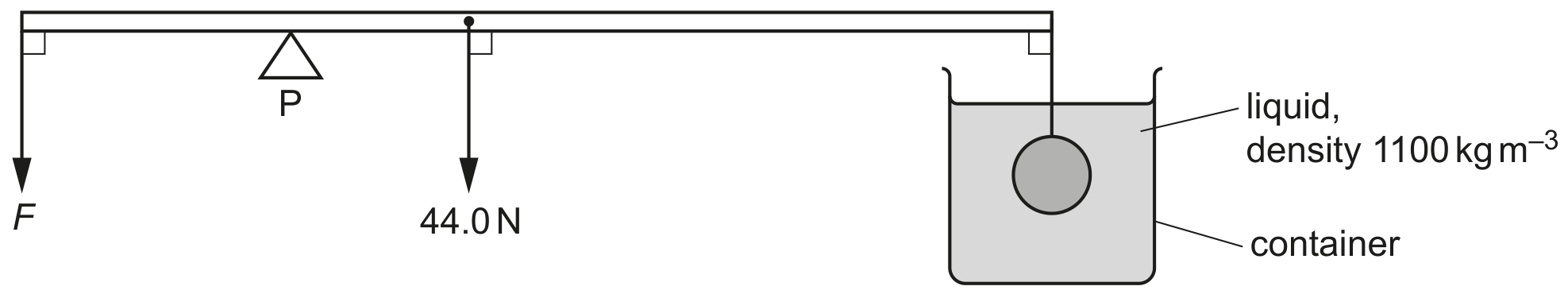Fig. 2.2