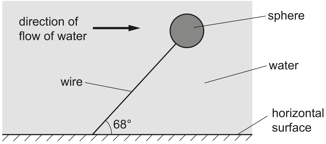 Fig. 2.1 (not to scale)