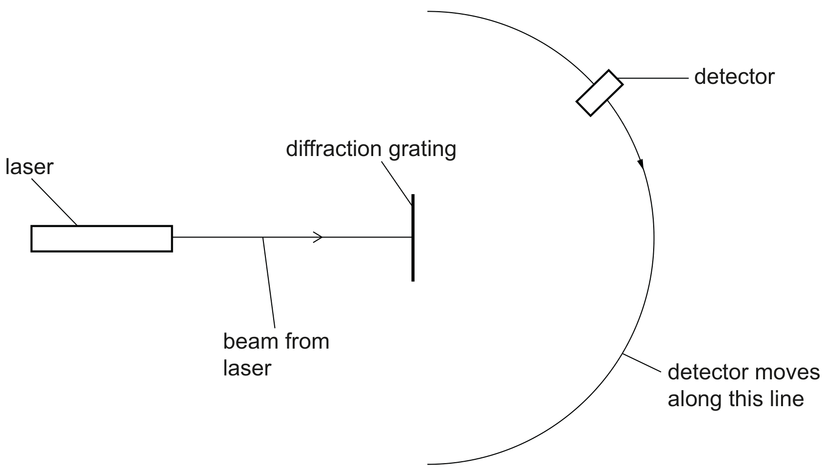 Fig. 5.2