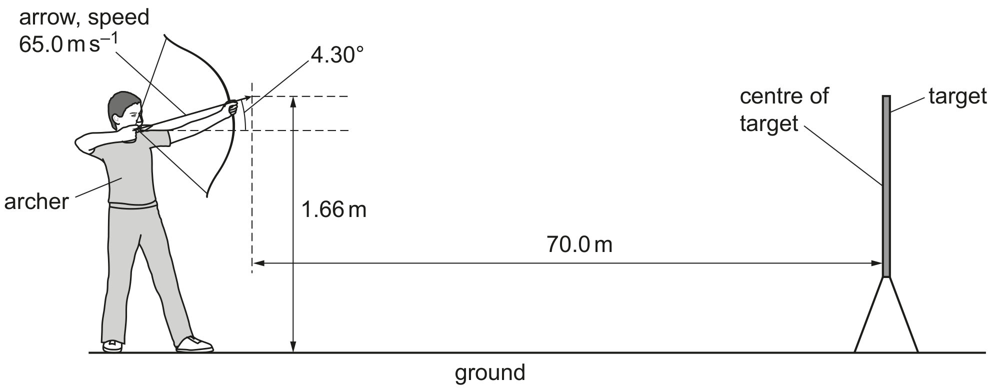 Fig. 2.1 (not to scale)