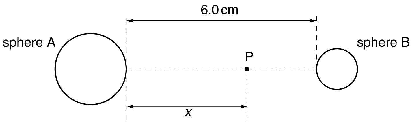Fig. 4.1